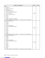 Предварительный просмотр 530 страницы Lenovo 7360D6U - THINKCENTRE M58 7360 Hardware Maintenance Manual