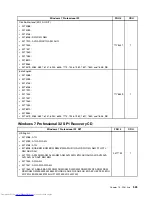 Предварительный просмотр 531 страницы Lenovo 7360D6U - THINKCENTRE M58 7360 Hardware Maintenance Manual