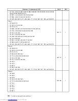 Предварительный просмотр 532 страницы Lenovo 7360D6U - THINKCENTRE M58 7360 Hardware Maintenance Manual