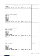 Предварительный просмотр 533 страницы Lenovo 7360D6U - THINKCENTRE M58 7360 Hardware Maintenance Manual