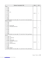 Предварительный просмотр 535 страницы Lenovo 7360D6U - THINKCENTRE M58 7360 Hardware Maintenance Manual