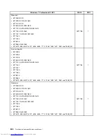 Предварительный просмотр 536 страницы Lenovo 7360D6U - THINKCENTRE M58 7360 Hardware Maintenance Manual