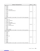 Предварительный просмотр 537 страницы Lenovo 7360D6U - THINKCENTRE M58 7360 Hardware Maintenance Manual