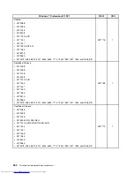 Предварительный просмотр 538 страницы Lenovo 7360D6U - THINKCENTRE M58 7360 Hardware Maintenance Manual