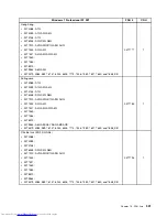 Предварительный просмотр 539 страницы Lenovo 7360D6U - THINKCENTRE M58 7360 Hardware Maintenance Manual