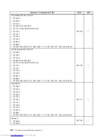 Предварительный просмотр 540 страницы Lenovo 7360D6U - THINKCENTRE M58 7360 Hardware Maintenance Manual