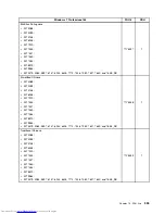 Предварительный просмотр 543 страницы Lenovo 7360D6U - THINKCENTRE M58 7360 Hardware Maintenance Manual