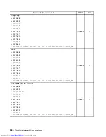 Предварительный просмотр 544 страницы Lenovo 7360D6U - THINKCENTRE M58 7360 Hardware Maintenance Manual