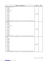 Предварительный просмотр 545 страницы Lenovo 7360D6U - THINKCENTRE M58 7360 Hardware Maintenance Manual