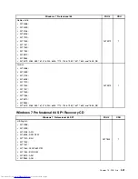 Предварительный просмотр 549 страницы Lenovo 7360D6U - THINKCENTRE M58 7360 Hardware Maintenance Manual