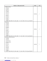 Предварительный просмотр 552 страницы Lenovo 7360D6U - THINKCENTRE M58 7360 Hardware Maintenance Manual