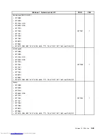 Предварительный просмотр 553 страницы Lenovo 7360D6U - THINKCENTRE M58 7360 Hardware Maintenance Manual