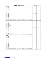 Предварительный просмотр 557 страницы Lenovo 7360D6U - THINKCENTRE M58 7360 Hardware Maintenance Manual