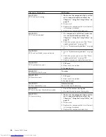 Preview for 72 page of Lenovo 7387 Hardware Maintenance Manual