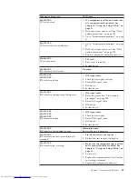 Preview for 73 page of Lenovo 7387 Hardware Maintenance Manual