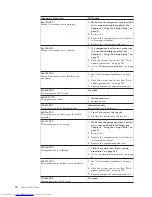 Preview for 78 page of Lenovo 7387 Hardware Maintenance Manual