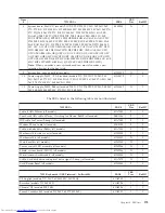 Preview for 181 page of Lenovo 7387 Hardware Maintenance Manual