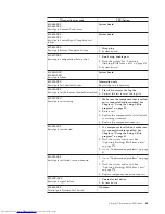 Предварительный просмотр 69 страницы Lenovo 7515L2U Hardware Maintenance Manual