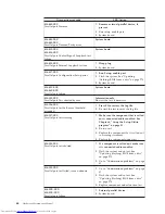 Предварительный просмотр 70 страницы Lenovo 7515L2U Hardware Maintenance Manual