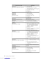 Предварительный просмотр 74 страницы Lenovo 7515L2U Hardware Maintenance Manual