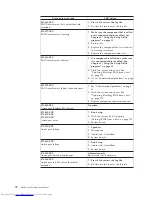 Предварительный просмотр 76 страницы Lenovo 7515L2U Hardware Maintenance Manual