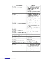 Предварительный просмотр 80 страницы Lenovo 7515L2U Hardware Maintenance Manual