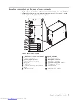 Предварительный просмотр 91 страницы Lenovo 7515L2U Hardware Maintenance Manual