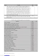 Предварительный просмотр 168 страницы Lenovo 7515L2U Hardware Maintenance Manual