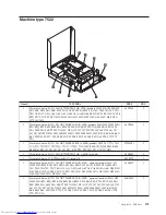 Предварительный просмотр 181 страницы Lenovo 7515L2U Hardware Maintenance Manual