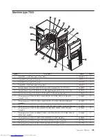 Предварительный просмотр 199 страницы Lenovo 7515L2U Hardware Maintenance Manual