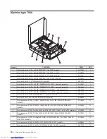 Предварительный просмотр 212 страницы Lenovo 7515L2U Hardware Maintenance Manual