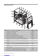 Предварительный просмотр 226 страницы Lenovo 7515L2U Hardware Maintenance Manual