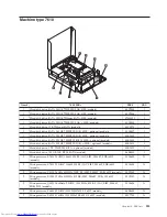 Предварительный просмотр 239 страницы Lenovo 7515L2U Hardware Maintenance Manual