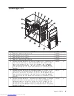 Предварительный просмотр 253 страницы Lenovo 7515L2U Hardware Maintenance Manual