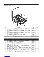 Предварительный просмотр 268 страницы Lenovo 7515L2U Hardware Maintenance Manual