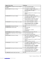 Предварительный просмотр 67 страницы Lenovo 7517A3U Hardware Maintenance Manual