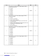 Предварительный просмотр 170 страницы Lenovo 7517A3U Hardware Maintenance Manual