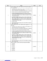 Предварительный просмотр 173 страницы Lenovo 7517A3U Hardware Maintenance Manual