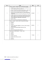 Предварительный просмотр 174 страницы Lenovo 7517A3U Hardware Maintenance Manual