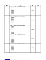 Предварительный просмотр 176 страницы Lenovo 7517A3U Hardware Maintenance Manual