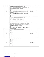 Предварительный просмотр 178 страницы Lenovo 7517A3U Hardware Maintenance Manual