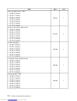 Предварительный просмотр 182 страницы Lenovo 7517A3U Hardware Maintenance Manual