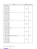 Предварительный просмотр 188 страницы Lenovo 7517A3U Hardware Maintenance Manual