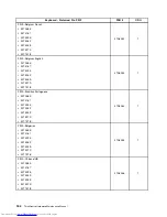 Предварительный просмотр 190 страницы Lenovo 7517A3U Hardware Maintenance Manual