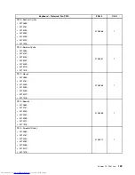 Предварительный просмотр 195 страницы Lenovo 7517A3U Hardware Maintenance Manual