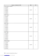 Предварительный просмотр 196 страницы Lenovo 7517A3U Hardware Maintenance Manual