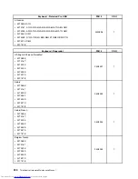 Предварительный просмотр 206 страницы Lenovo 7517A3U Hardware Maintenance Manual