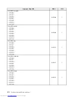 Предварительный просмотр 218 страницы Lenovo 7517A3U Hardware Maintenance Manual