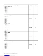 Предварительный просмотр 220 страницы Lenovo 7517A3U Hardware Maintenance Manual