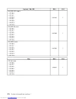 Предварительный просмотр 222 страницы Lenovo 7517A3U Hardware Maintenance Manual